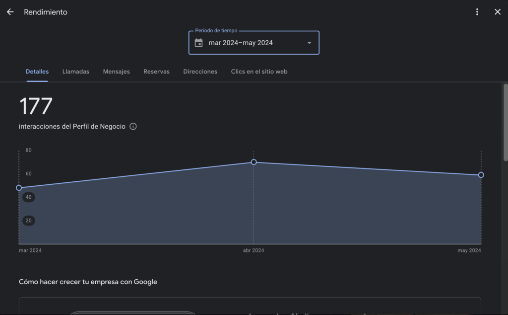 Información que puedes encontrar en Google Mi Negocio